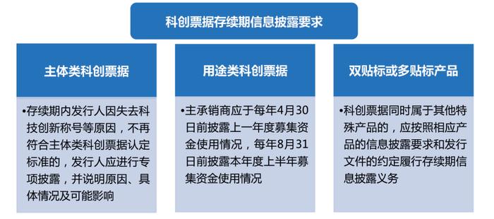 资料来源:交易商协会官网