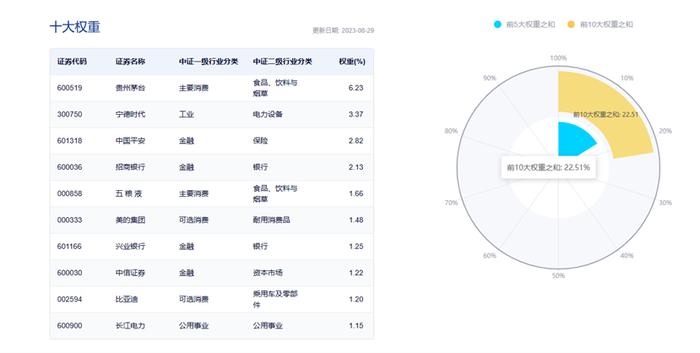 IF当月合约剔除分红后年化基差4.79%，沪深300ETF易方达(510310)连续20个交易日资金净流入，合计“吸金”超55亿元