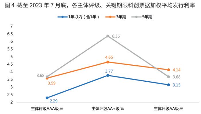 数据来源:Wind,东方金诚整理