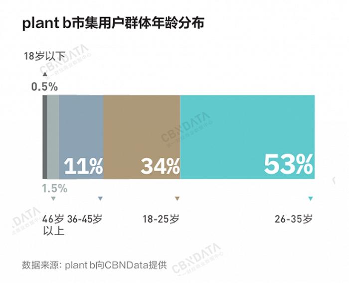 消费复苏新周期，中国消费品牌在“应变”中韧性生长