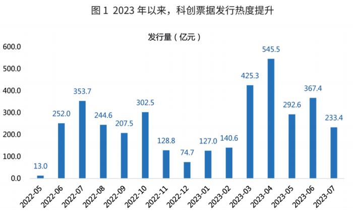 数据来源:Wind,东方金诚整理