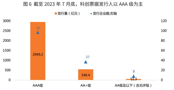 数据来源:Wind,东方金诚整理;注:未统计ABN发行人