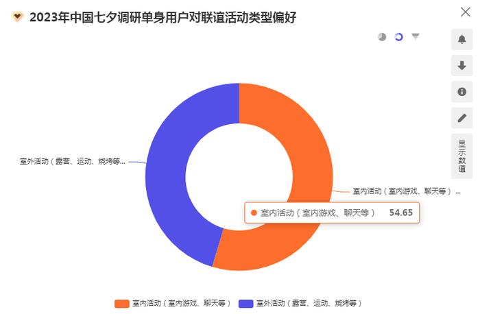 中国单身人口2.3亿！为何“脱单”难？专家：年轻人普遍缺乏谈情说爱的能力…