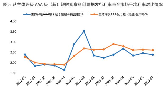 数据来源:Wind,东方金诚整理
