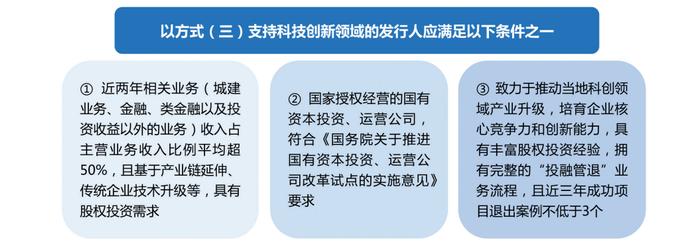 资料来源:交易商协会官网