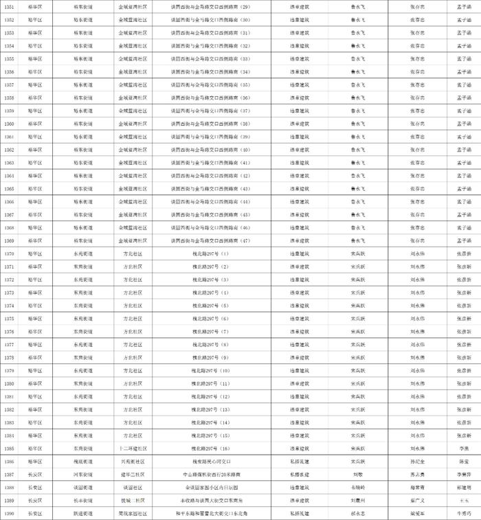 关于石家庄市城区三环内私搭乱建、违章建筑专项整治完成情况的公示