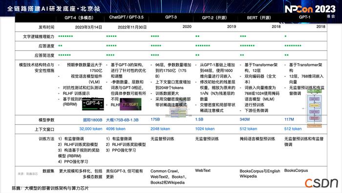 模型部署阶段，如何应对训练和算力挑战