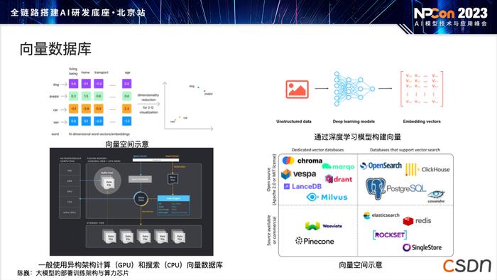 模型部署阶段，如何应对训练和算力挑战