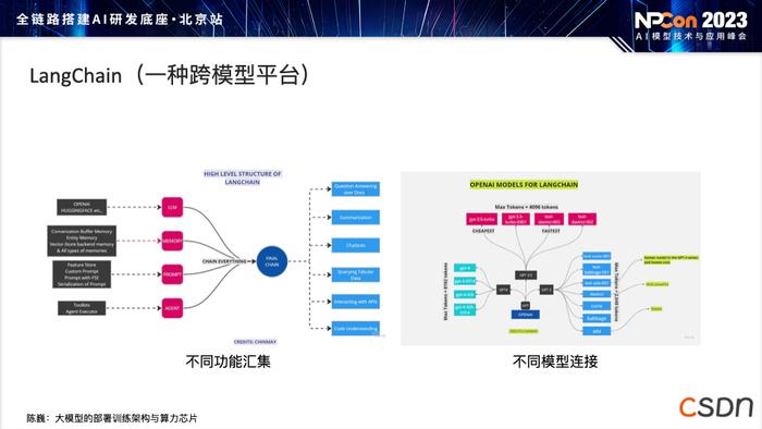 模型部署阶段，如何应对训练和算力挑战