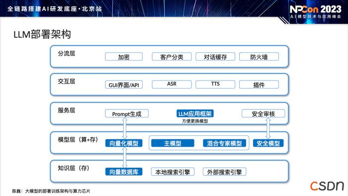 模型部署阶段，如何应对训练和算力挑战