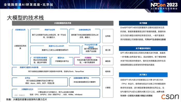 模型部署阶段，如何应对训练和算力挑战