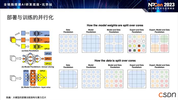 模型部署阶段，如何应对训练和算力挑战