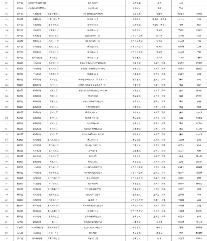 关于石家庄市城区三环内私搭乱建、违章建筑专项整治完成情况的公示