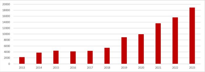 指数化投资迎发展新里程：中证及上证指数跟踪规模首破2万亿