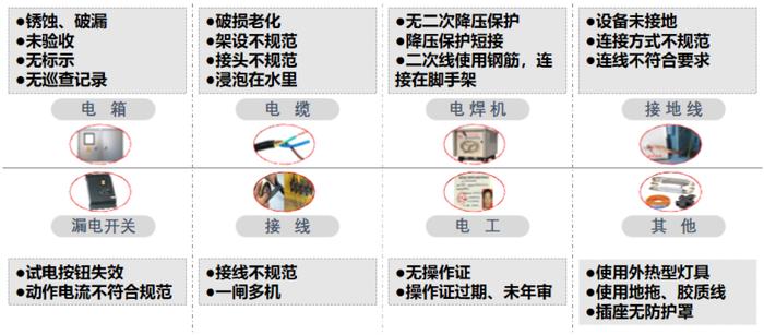 2023服贸会｜用“千里眼”和“智慧大脑”保障每位施工人员用电安全