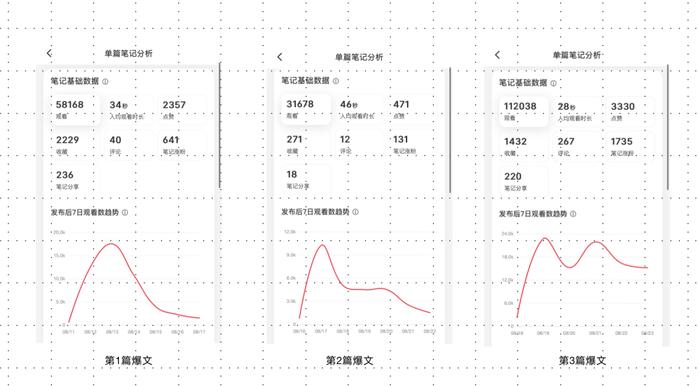 小红书运营9个小细节，近期起号心得