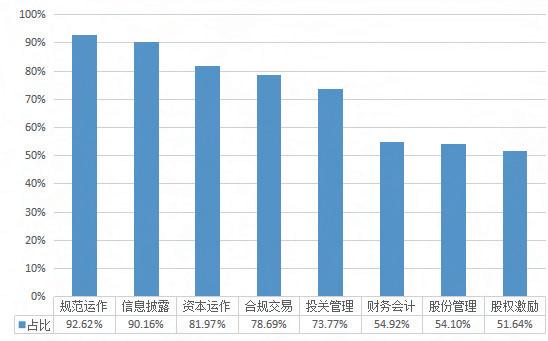 不要滑走！中国上市公司“董秘好助手”白皮书（终篇）：不可或缺的证代力量