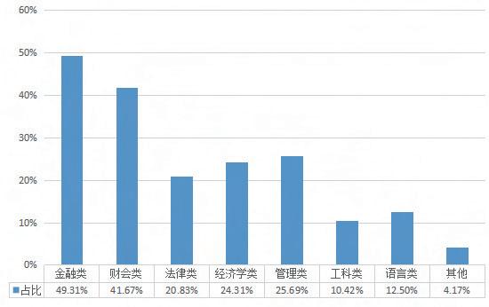 不要滑走！中国上市公司“董秘好助手”白皮书（终篇）：不可或缺的证代力量