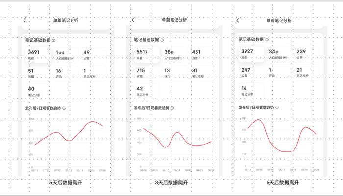 小红书运营9个小细节，近期起号心得