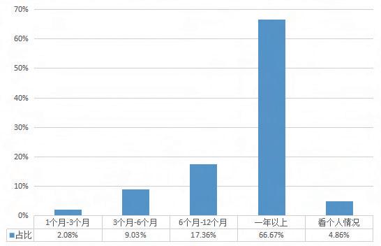 不要滑走！中国上市公司“董秘好助手”白皮书（终篇）：不可或缺的证代力量