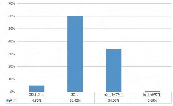 不要滑走！中国上市公司“董秘好助手”白皮书（终篇）：不可或缺的证代力量