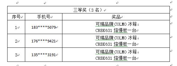 “发现宁波”大型城市游戏获奖名单新鲜出炉