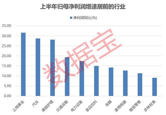 数据丨这一行业最先复苏，持续五年增长的白马股出炉（名单）