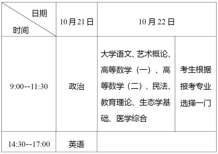 湖北省2023年成人高考时间定了