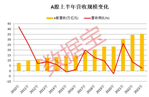 数据丨这一行业最先复苏，持续五年增长的白马股出炉（名单）