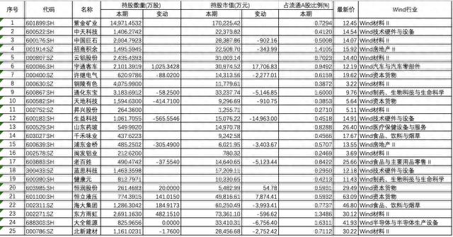 QFII最新调仓青睐机械设备、电子和计算机行业，中东机构加仓积极