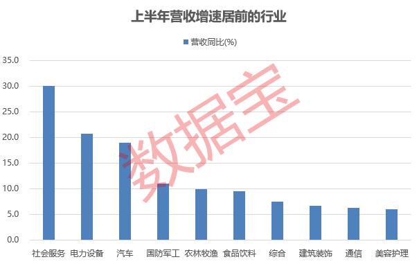 数据丨这一行业最先复苏，持续五年增长的白马股出炉（名单）