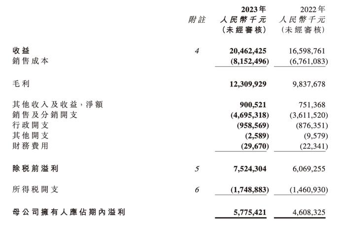 饮用水增长乏力，农夫山泉半年狂砸47亿营销