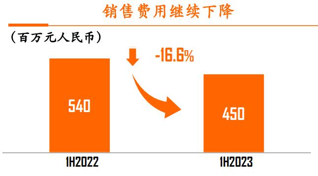 平安健康，如何成为中国版的管理式医疗模范生？