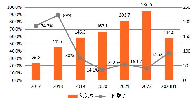 十岁的众安，增长的动力是什么？