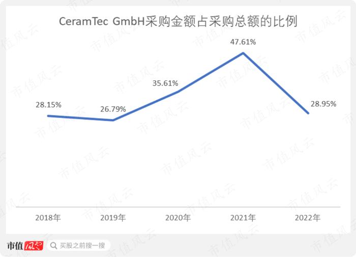 春立医疗：核心产品全线中标“集采”，终端价格暴跌80%，收入微增，利润下滑，现金流持续恶化