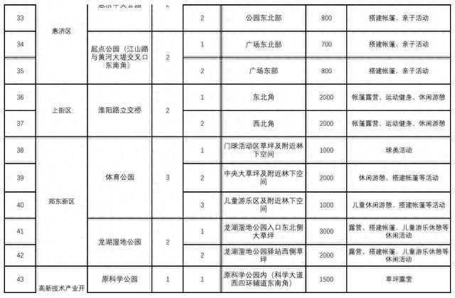 可免费露营、健身！9月1日起郑州开放共享绿地71处（附名单）