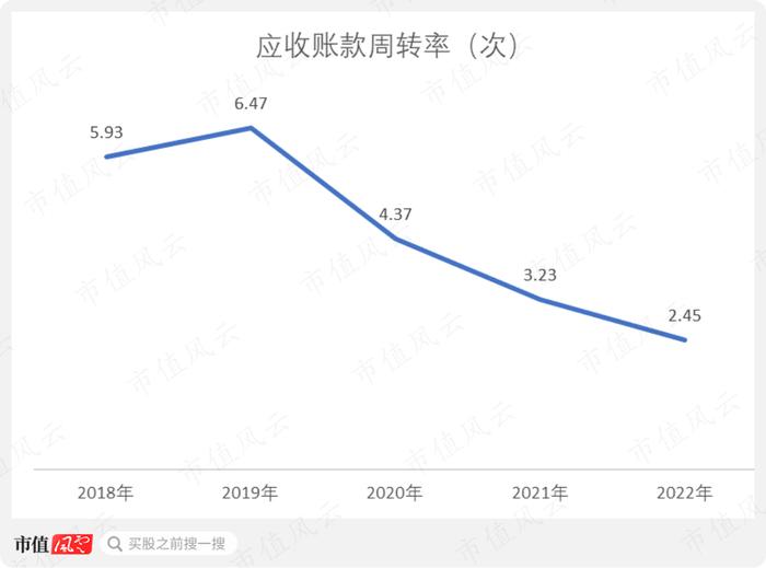 春立医疗：核心产品全线中标“集采”，终端价格暴跌80%，收入微增，利润下滑，现金流持续恶化