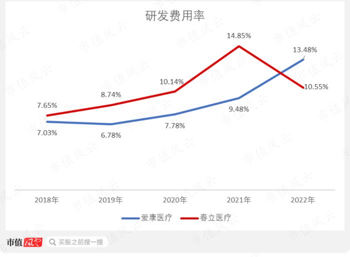 春立医疗：核心产品全线中标“集采”，终端价格暴跌80%，收入微增，利润下滑，现金流持续恶化