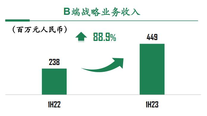 平安健康，如何成为中国版的管理式医疗模范生？