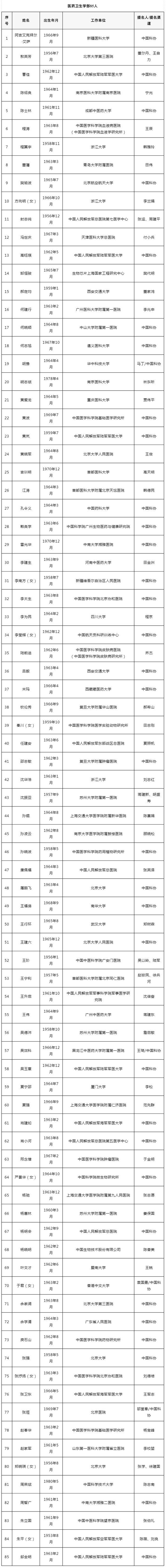 卢煜明、李文辉等近年大热科学家成为“两院”院士增选有效候选人