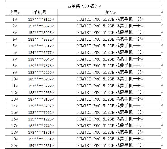 “发现宁波”大型城市游戏获奖名单新鲜出炉