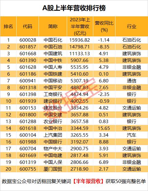 数据丨这一行业最先复苏，持续五年增长的白马股出炉（名单）