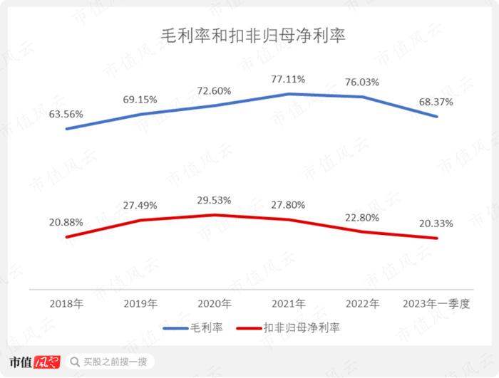 春立医疗：核心产品全线中标“集采”，终端价格暴跌80%，收入微增，利润下滑，现金流持续恶化