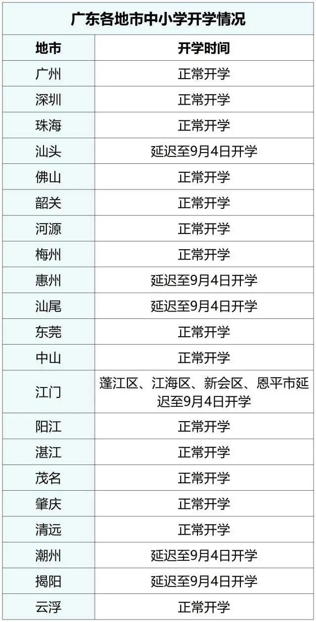 中央气象台发布台风红色预警！“苏拉”9月1日登陆！广东多地延迟开学，佛山预计今晚升级预警