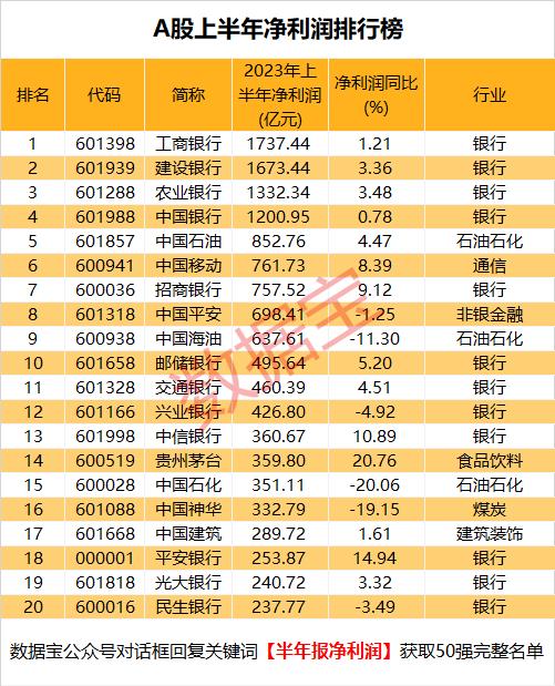 数据丨这一行业最先复苏，持续五年增长的白马股出炉（名单）