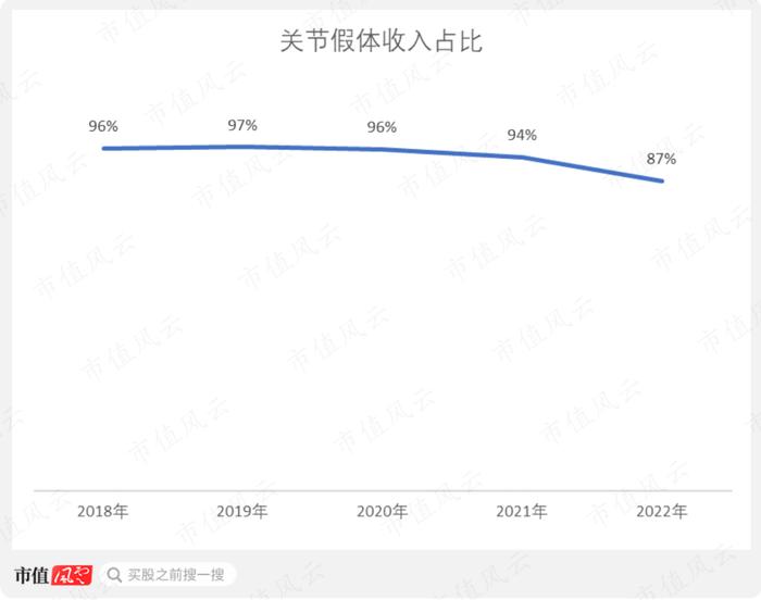 春立医疗：核心产品全线中标“集采”，终端价格暴跌80%，收入微增，利润下滑，现金流持续恶化