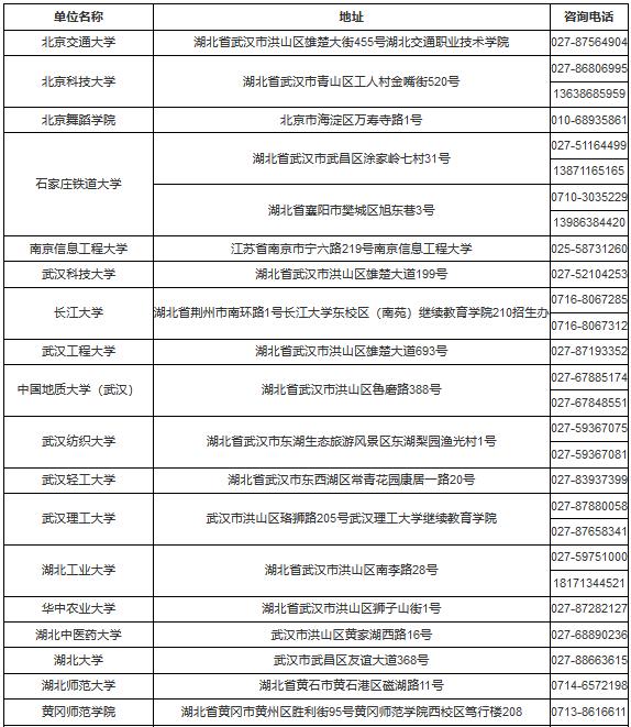 湖北省2023年成人高考时间定了