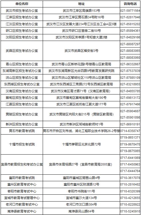 湖北省2023年成人高考时间定了