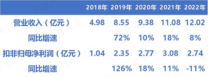 春立医疗：核心产品全线中标“集采”，终端价格暴跌80%，收入微增，利润下滑，现金流持续恶化