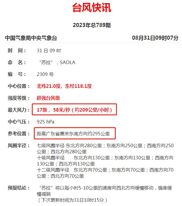 中央气象台发布台风红色预警！“苏拉”9月1日登陆！广东多地延迟开学，佛山预计今晚升级预警